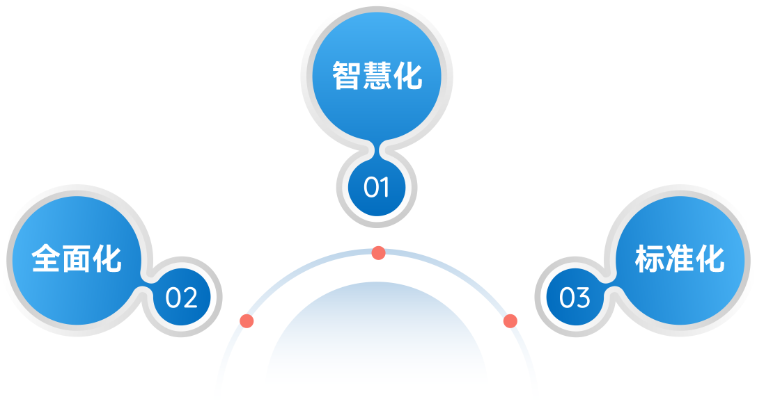 网上报修管理系统